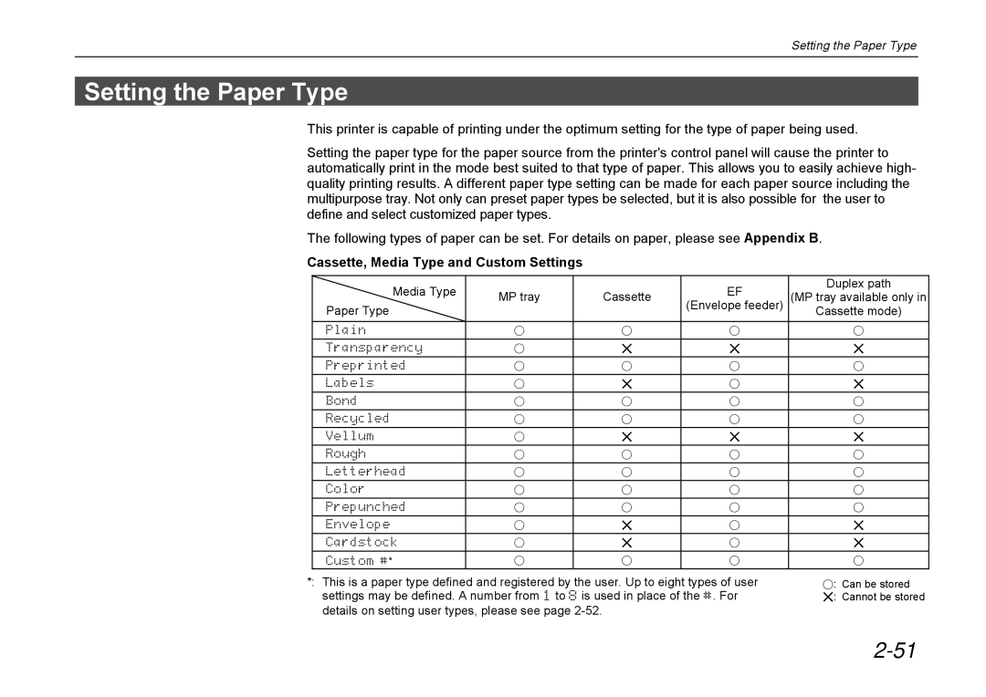 Kyocera DP-3600 manual Setting the Paper Type 