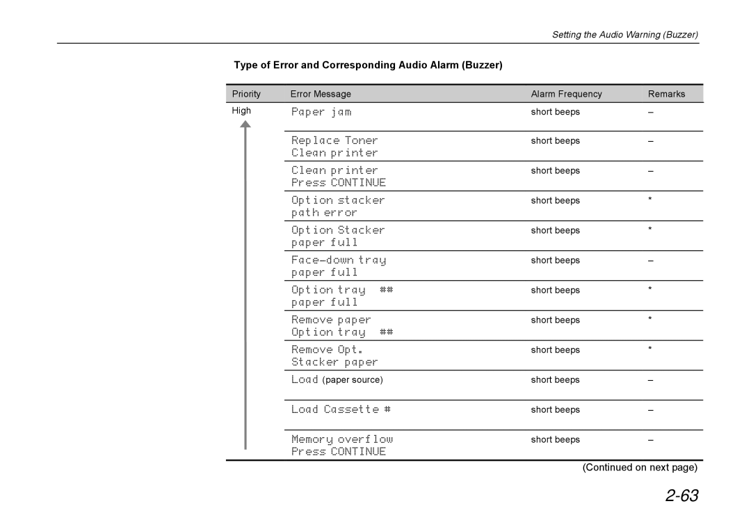 Kyocera DP-3600 manual Type of Error and Corresponding Audio Alarm Buzzer 