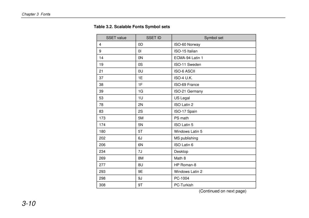 Kyocera DP-3600 manual Scalable Fonts Symbol sets 