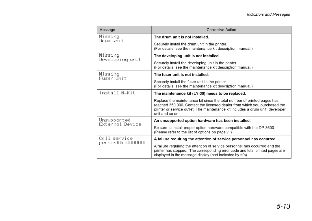 Kyocera DP-3600 manual Indicators and Messages 