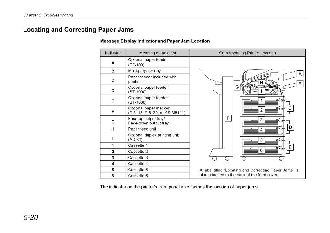 Kyocera DP-3600 manual Locating and Correcting Paper Jams, Message Display Indicator and Paper Jam Location 