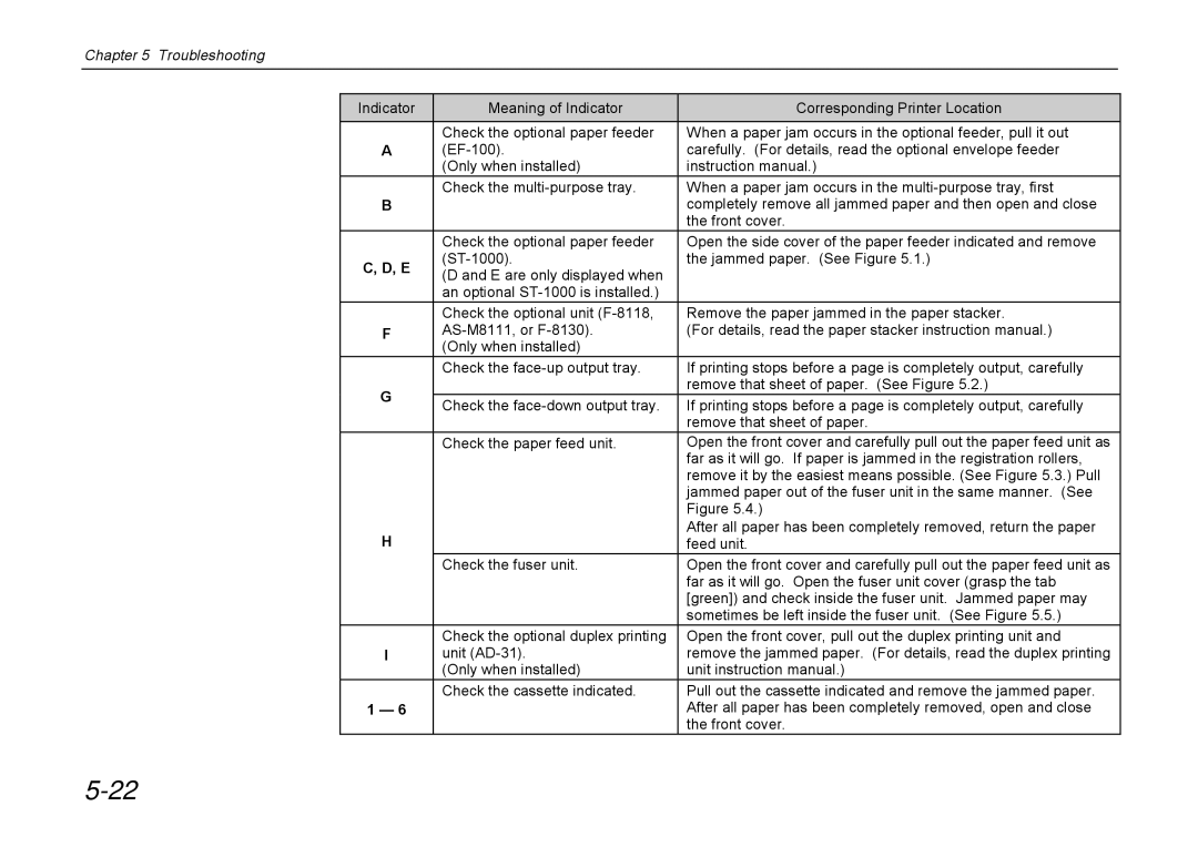 Kyocera DP-3600 manual Troubleshooting 