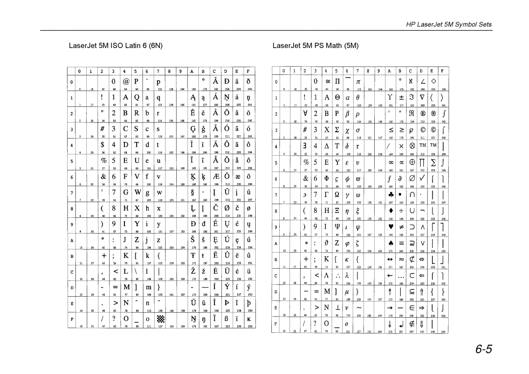 Kyocera DP-3600 manual LaserJet 5M ISO Latin 6 6N LaserJet 5M PS Math 5M 