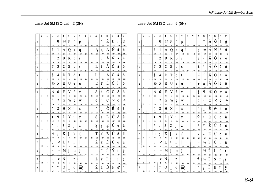 Kyocera DP-3600 manual LaserJet 5M ISO Latin 2 2N LaserJet 5M ISO Latin 5 5N 