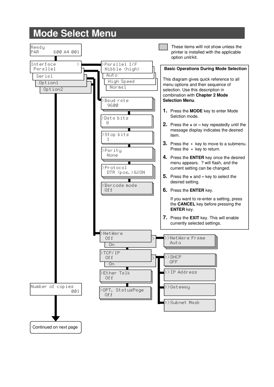 Kyocera DP-3600 manual Mode Select Menu 