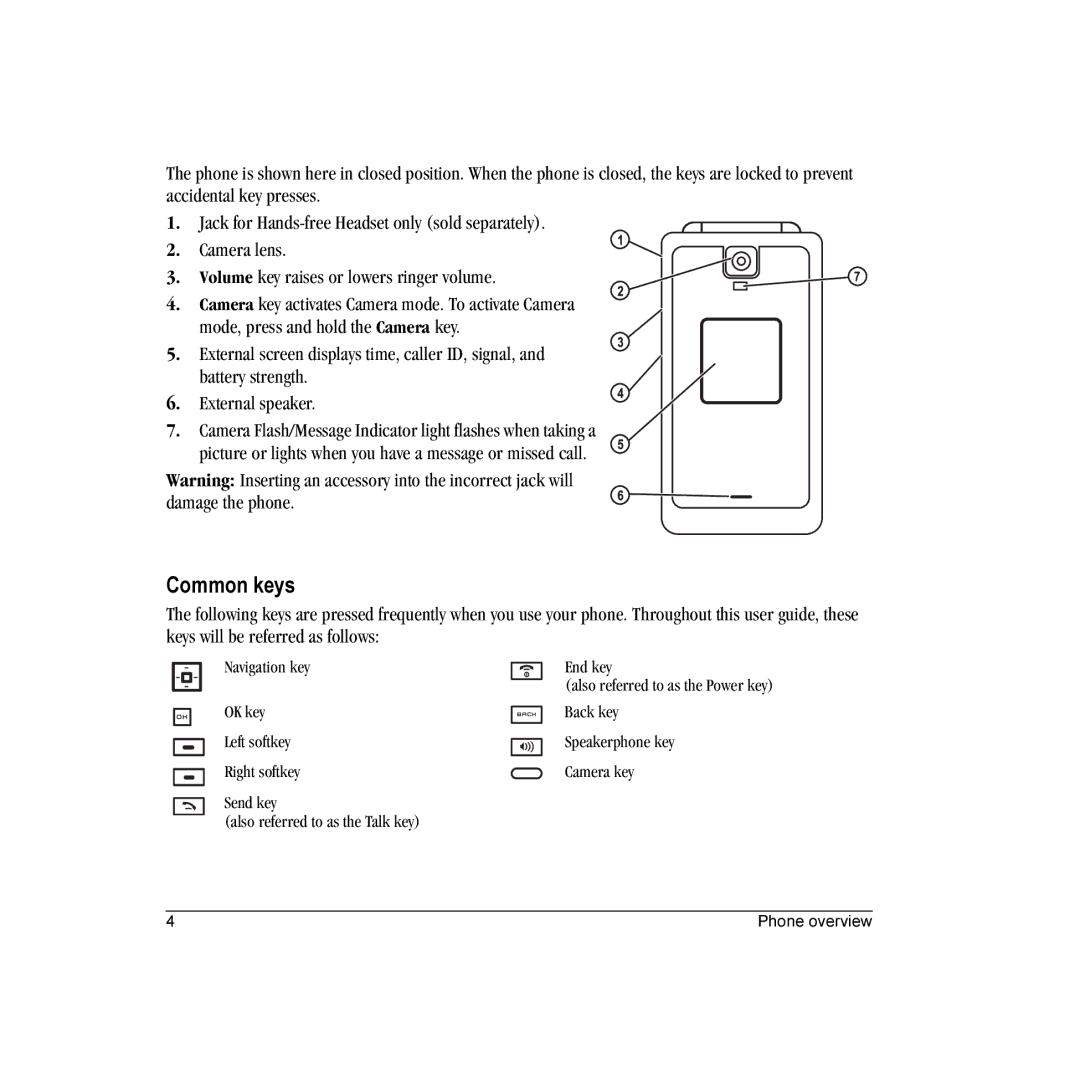 Kyocera E1000 manual Common keys 