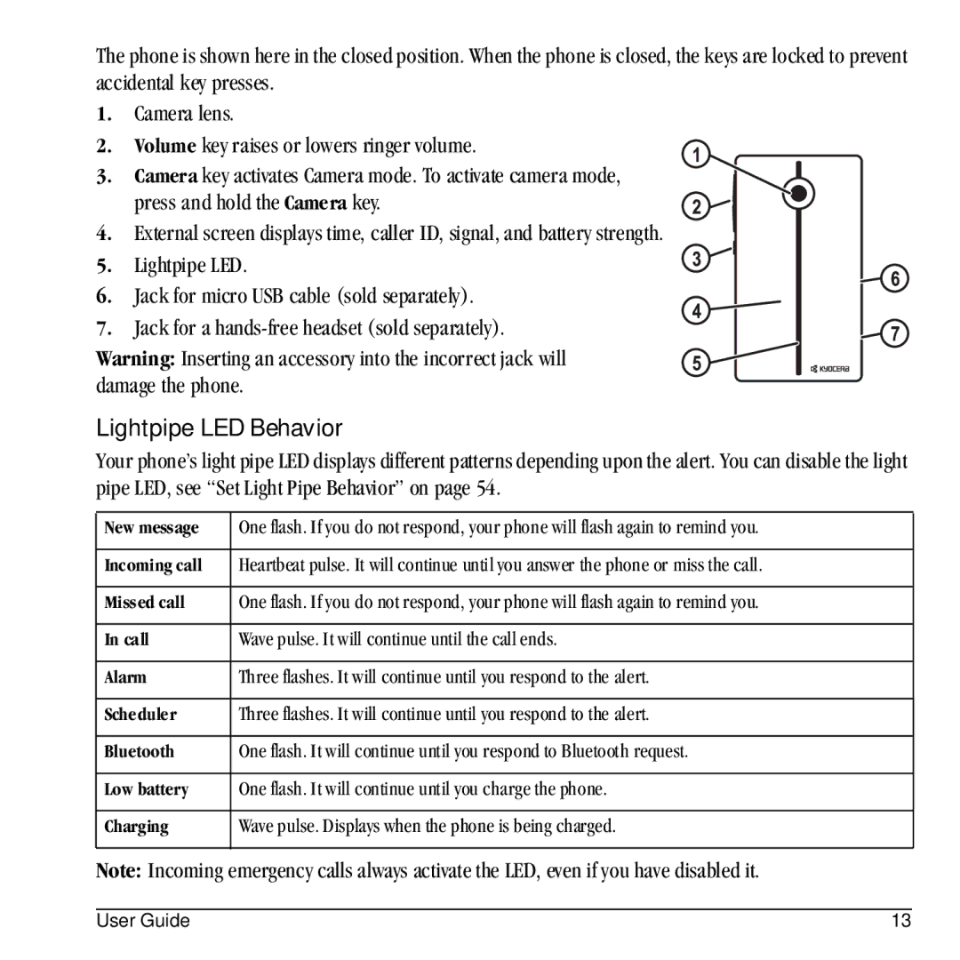 Kyocera E1100 manual Lightpipe LED Behavior 