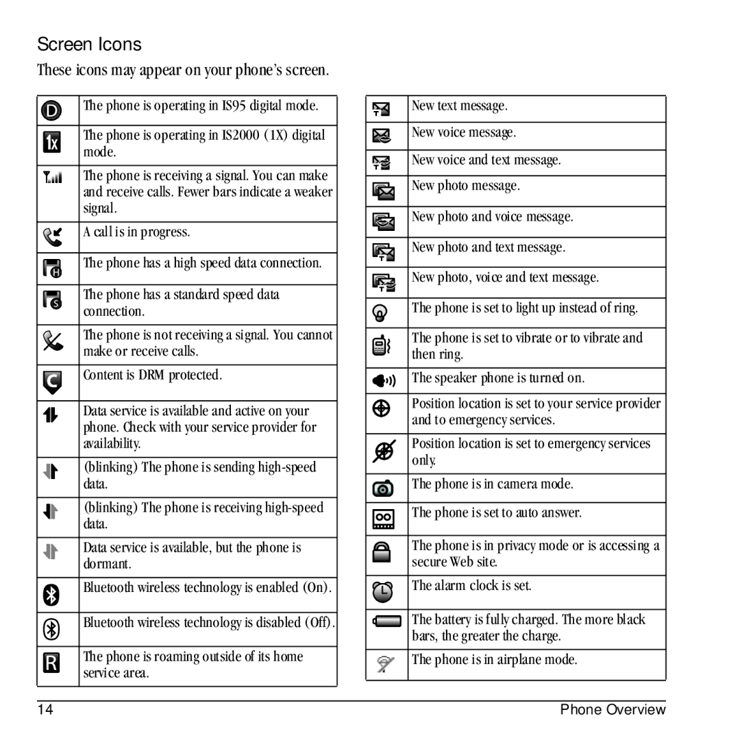 Kyocera E1100 manual Screen Icons, These icons may appear on your phone’s screen 