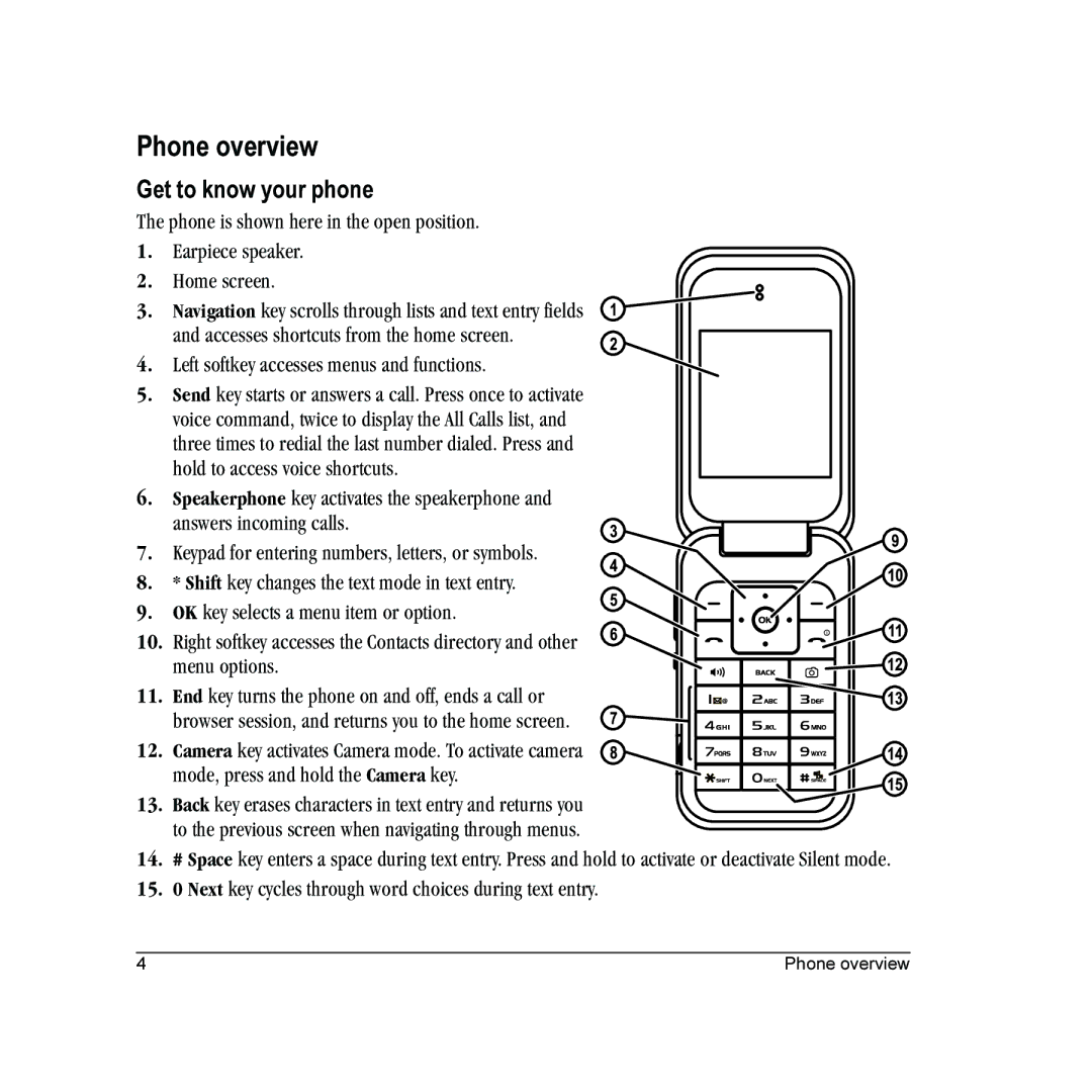 Kyocera E2000 manual Phone overview, OK eçãÉ=ëÅêÉÉåK, QK iÉÑí=ëçÑíâÉó=~ÅÅÉëëÉë=ãÉåìë=~åÇ=ÑìåÅíáçåëK 