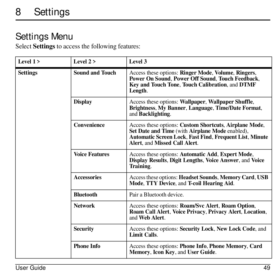 Kyocera E3100 manual Settings Menu, Select Settings to access the following features 