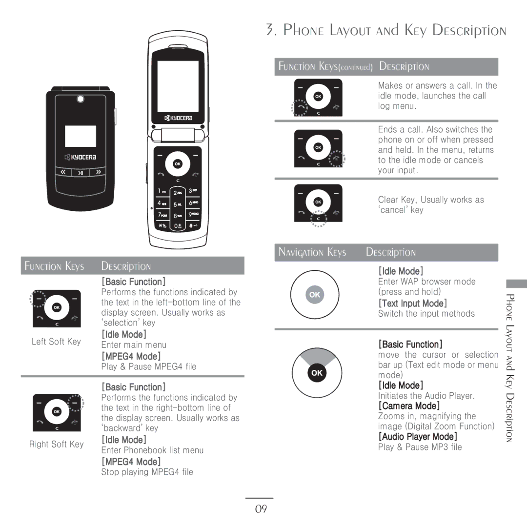 Kyocera E3500 manual ΌͳΒΤΚΔ͑ͷΦΟΔΥΚΠΟΎ, Όͺενζ͑;Πεζύ, ;Ͷͥ͑;Πεζύ, Όͺενζ͑;Πεζ Ύ, ΅Ζωυ͑ͺορφυ͑;Πεζύ 