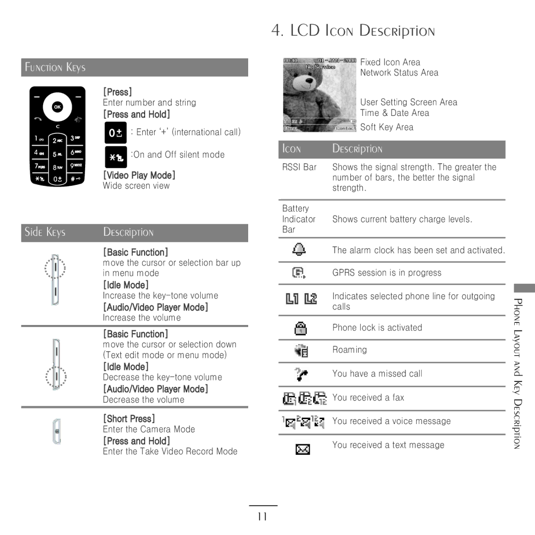 Kyocera E3500 manual LCD Icon Description, Όσζττ͑βοε͑πνεύ, ·Κεζπ͑νβϊ͑;Πεζύ, Όͳφεκπ͠·Κεζπ͑νβϊζσ͑;Πεζύ, ΄Ιπσυ͑σζττύ 