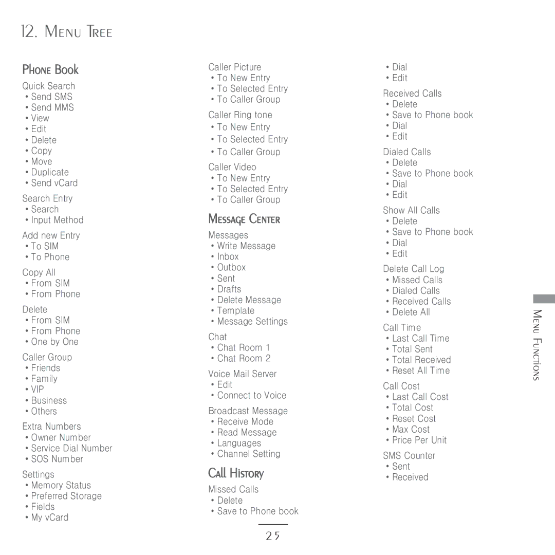 Kyocera E3500 manual Menu Tree 