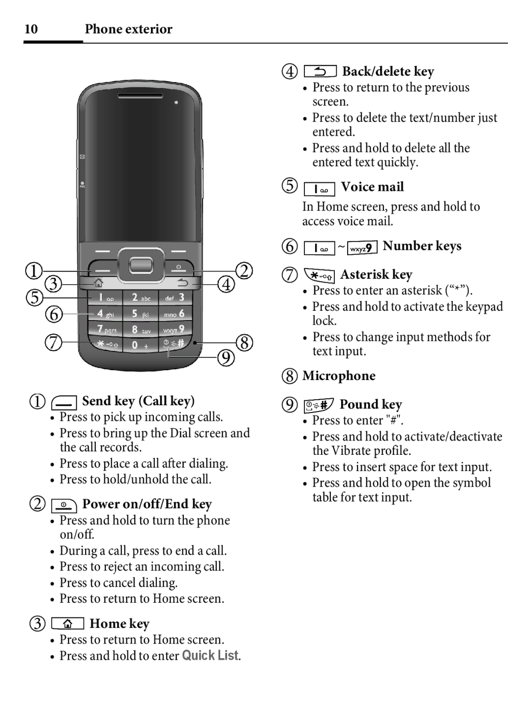 Kyocera E4000 specifications Phone exterior, Send key Call key, Power on/off/End key, Home key, Back/delete key, Voice mail 