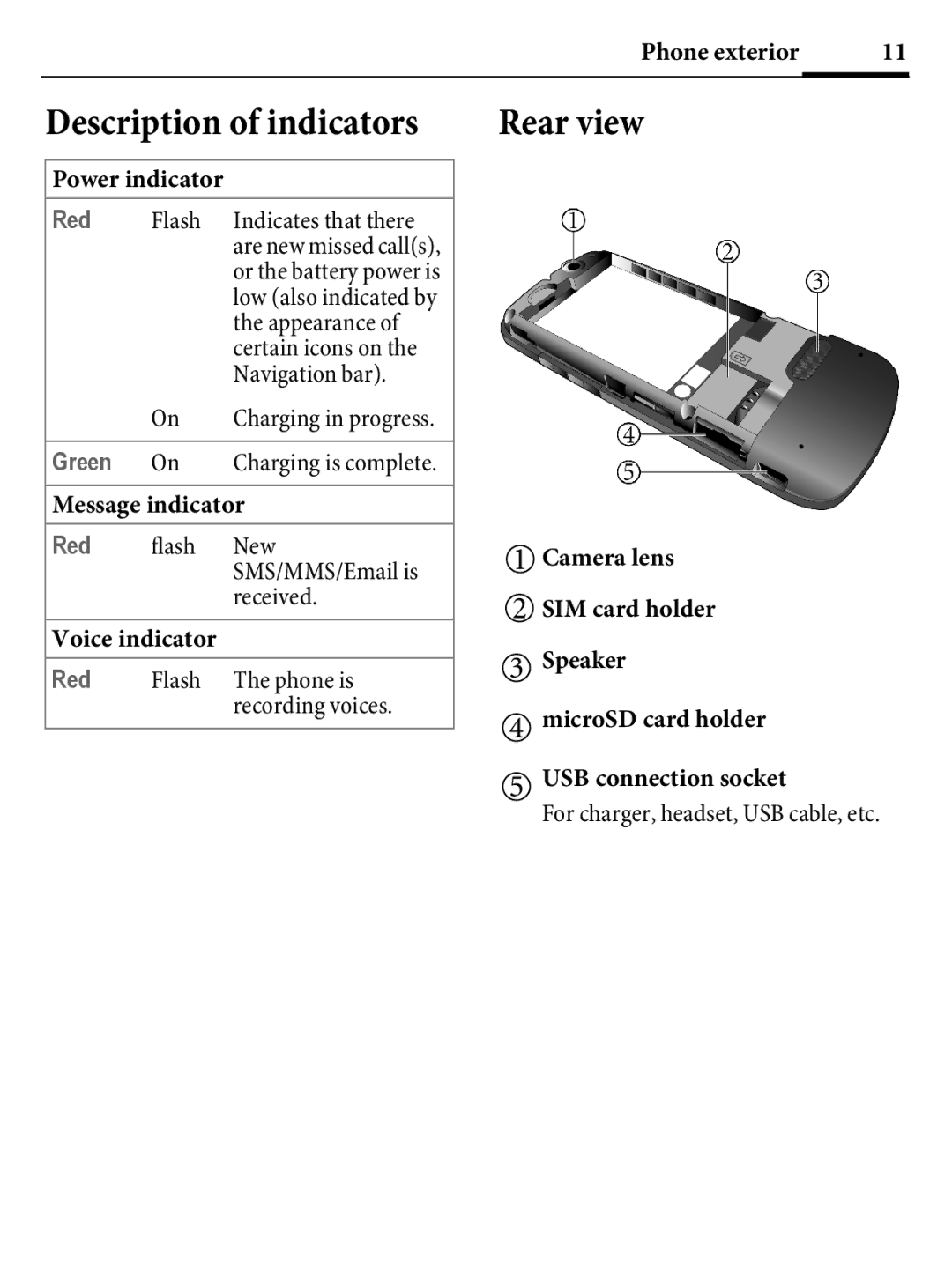 Kyocera E4000 specifications Description of indicators, Rear view, Red, Green, Message indicator 