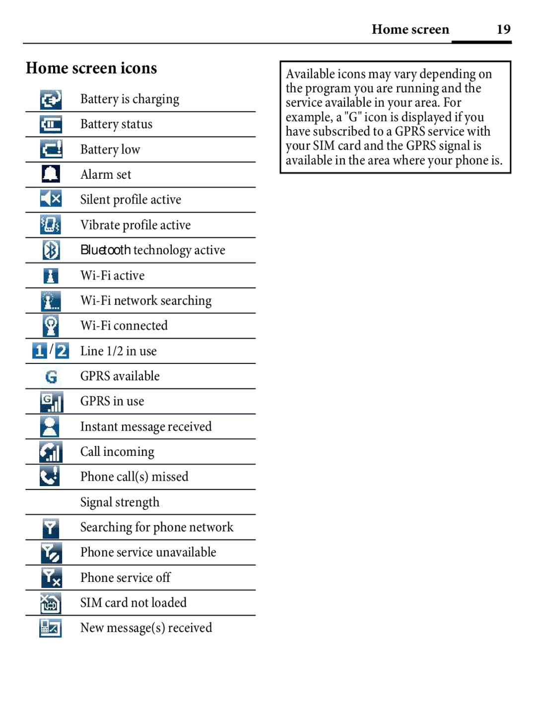 Kyocera E4000 Home screen icons, Phone service unavailable, Phone service off, SIM card not loaded, New messages received 