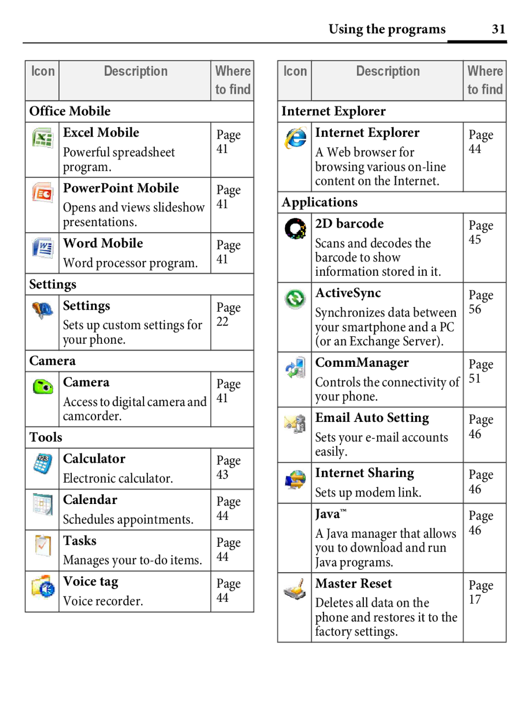 Kyocera E4000 Office Mobile Excel Mobile, PowerPoint Mobile, Word Mobile, Settings, Camera, Calculator, Calendar, Tasks 