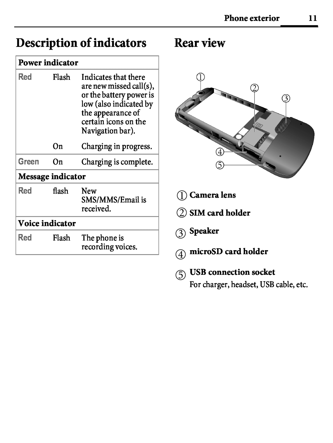 Kyocera E4000 Description of indicators, Rear view, Power indicator, Green, Message indicator, USB connection socket 