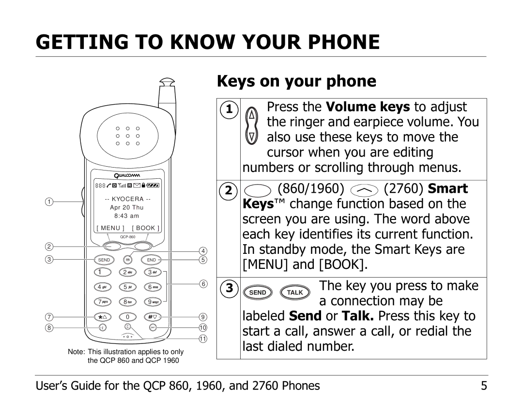 Kyocera EN manual Getting to Know Your Phone, Keys on your phone 