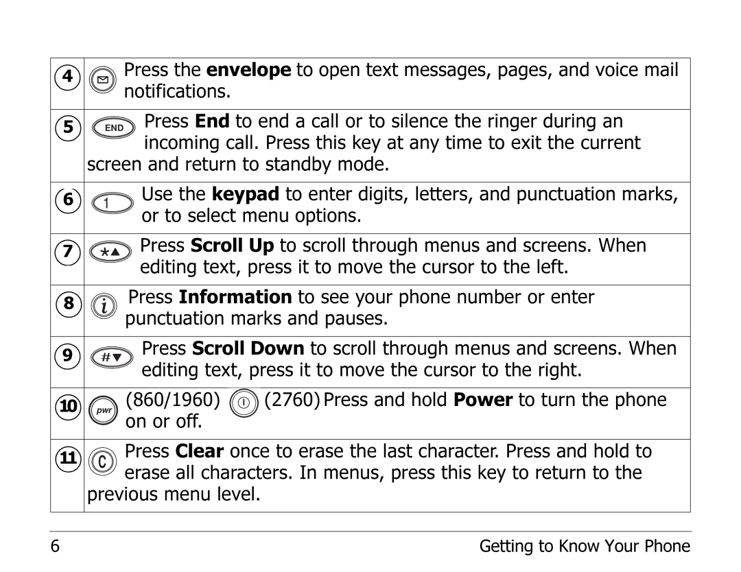 Kyocera EN manual Press End to end a call or to silence the ringer during an 