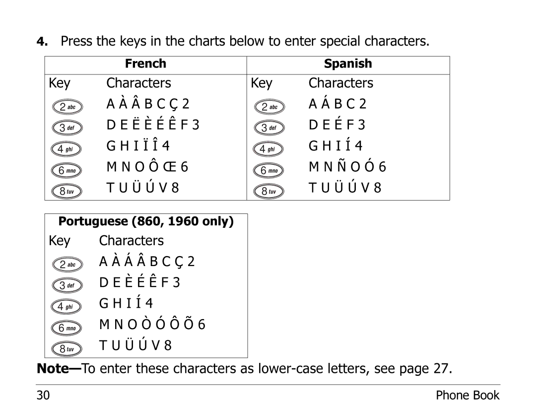 Kyocera EN manual Key Characters Â B C Ç Ë È É Ê F É F I Ï Î I Í O Ô Œ 