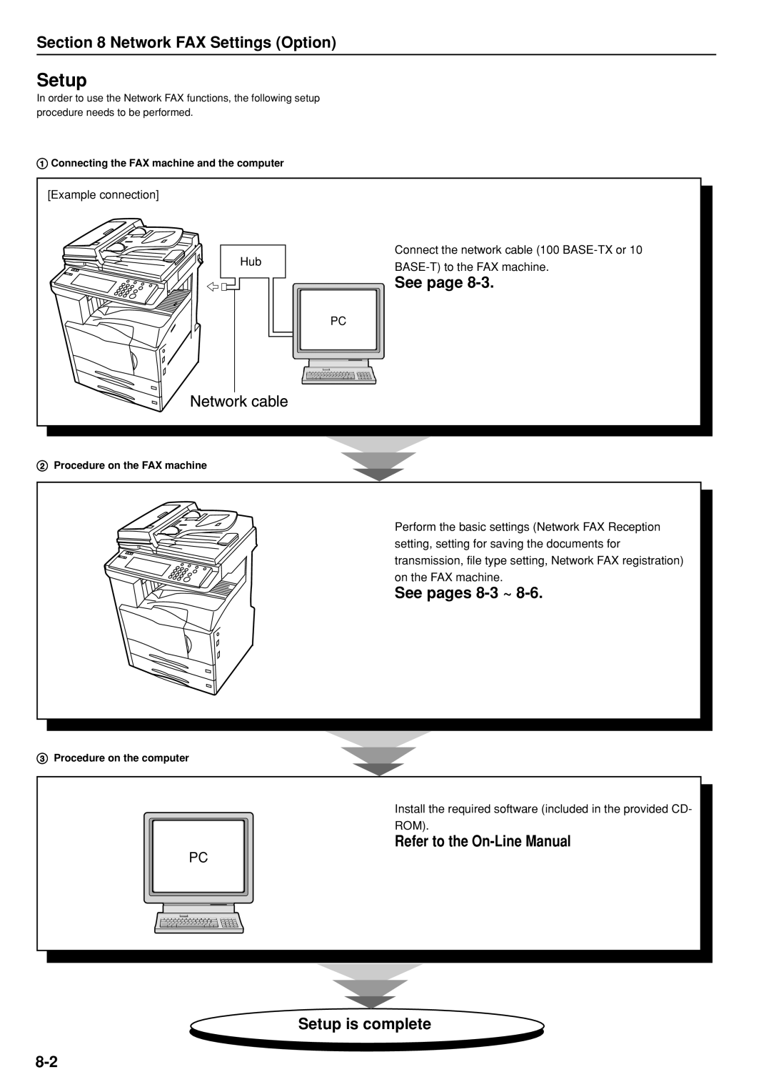 Kyocera FAX SYSTEM Network FAX Settings Option, See pages 8-3 ~, Refer to the On-Line Manual Setup is complete 