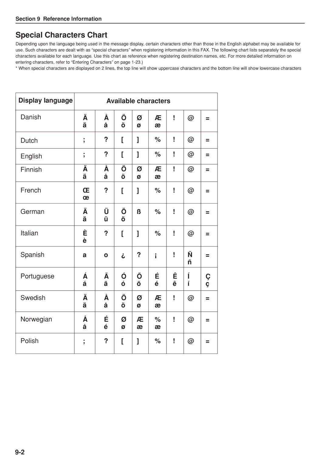 Kyocera FAX SYSTEM manual Special Characters Chart 