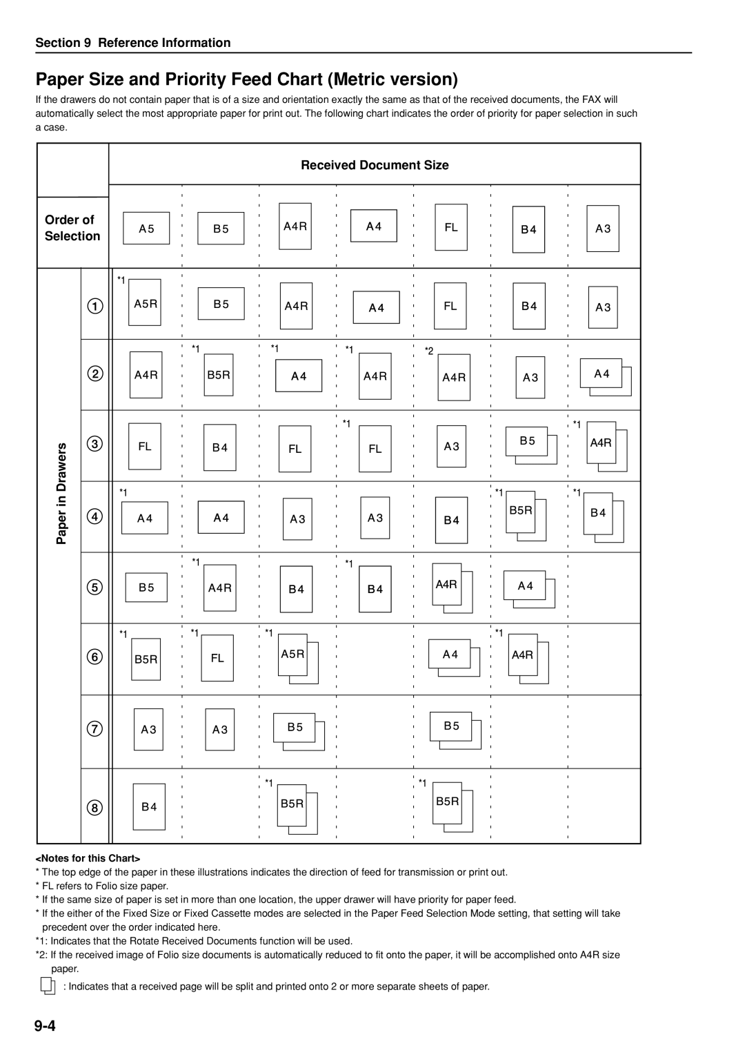 Kyocera FAX SYSTEM manual Paper Size and Priority Feed Chart Metric version 