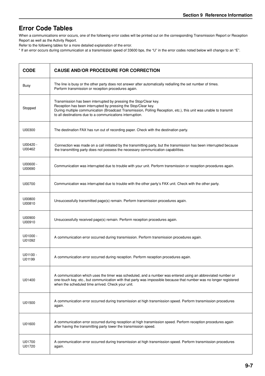 Kyocera FAX SYSTEM manual Error Code Tables, Code Cause AND/OR Procedure for Correction 