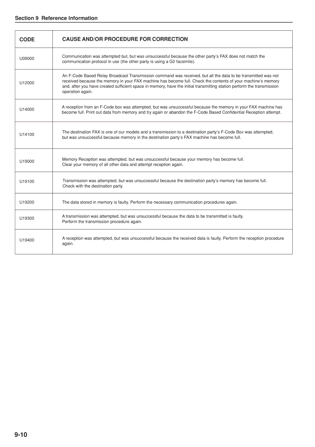 Kyocera FAX SYSTEM manual Again 