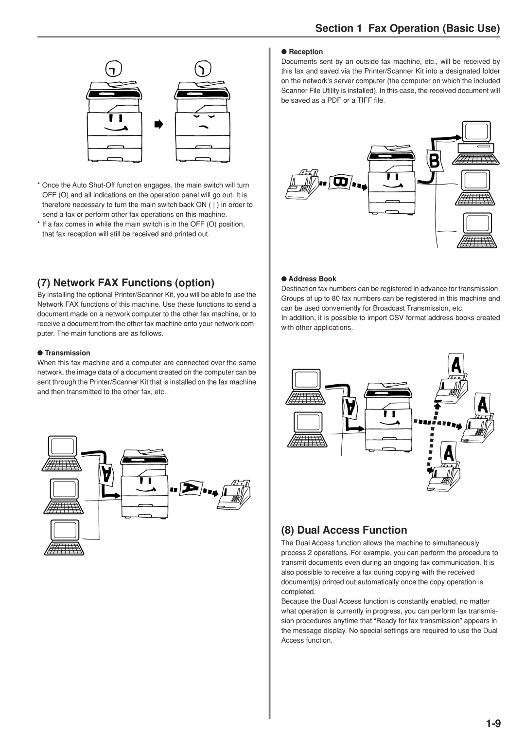 Kyocera FAX SYSTEM manual Network FAX Functions option, Dual Access Function, Transmission, Reception Address Book 