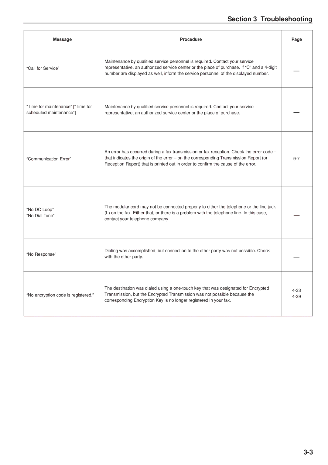 Kyocera FAX SYSTEM manual Troubleshooting 