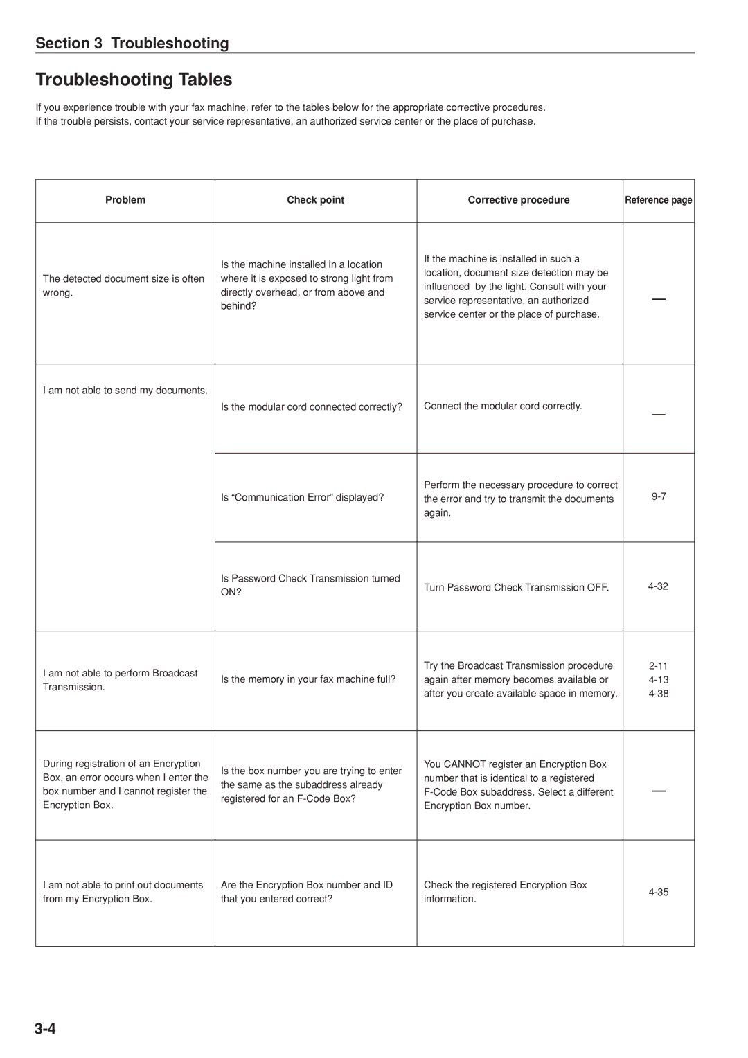 Kyocera FAX SYSTEM manual Troubleshooting Tables, Problem Check point Corrective procedure 