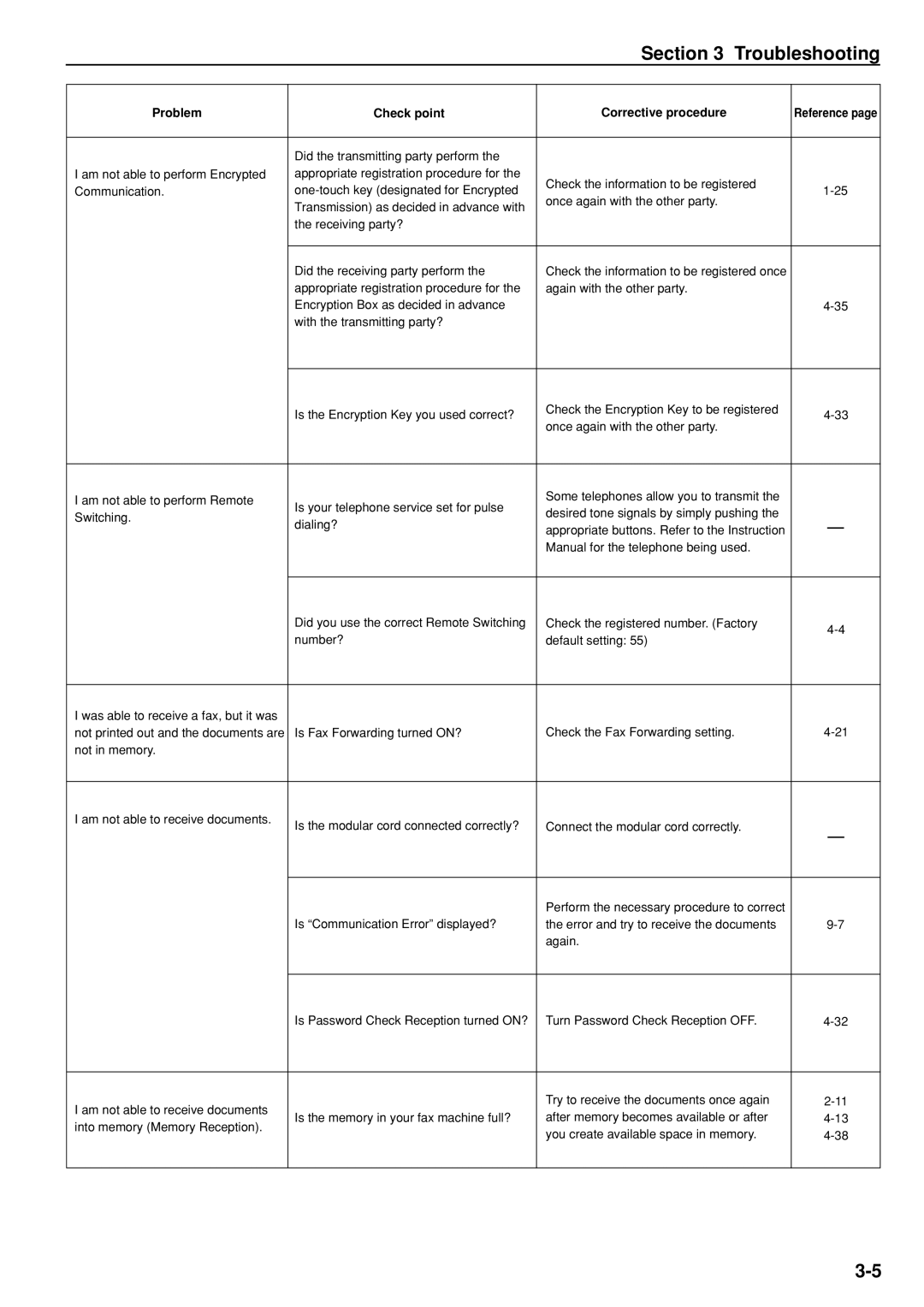 Kyocera FAX SYSTEM manual Troubleshooting 