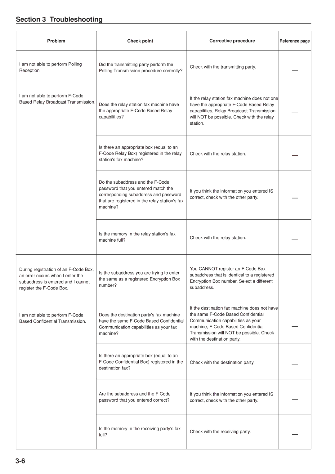 Kyocera FAX SYSTEM manual If the destination fax machine does not have 