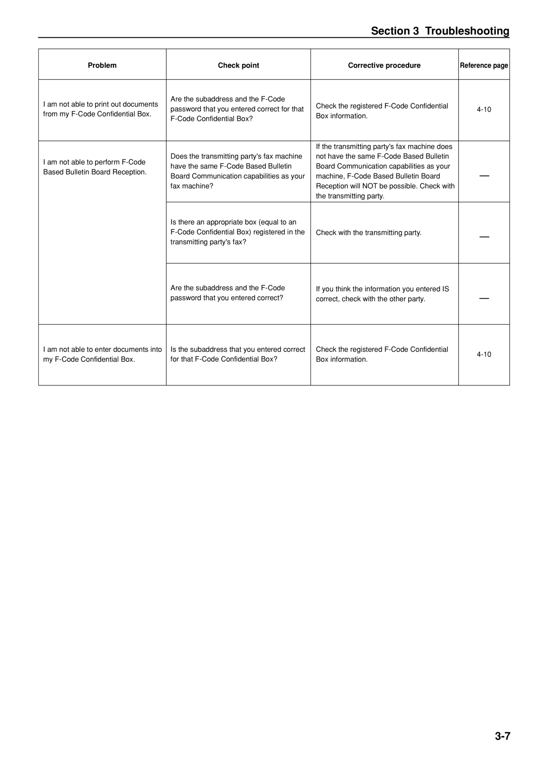 Kyocera FAX SYSTEM manual Troubleshooting 