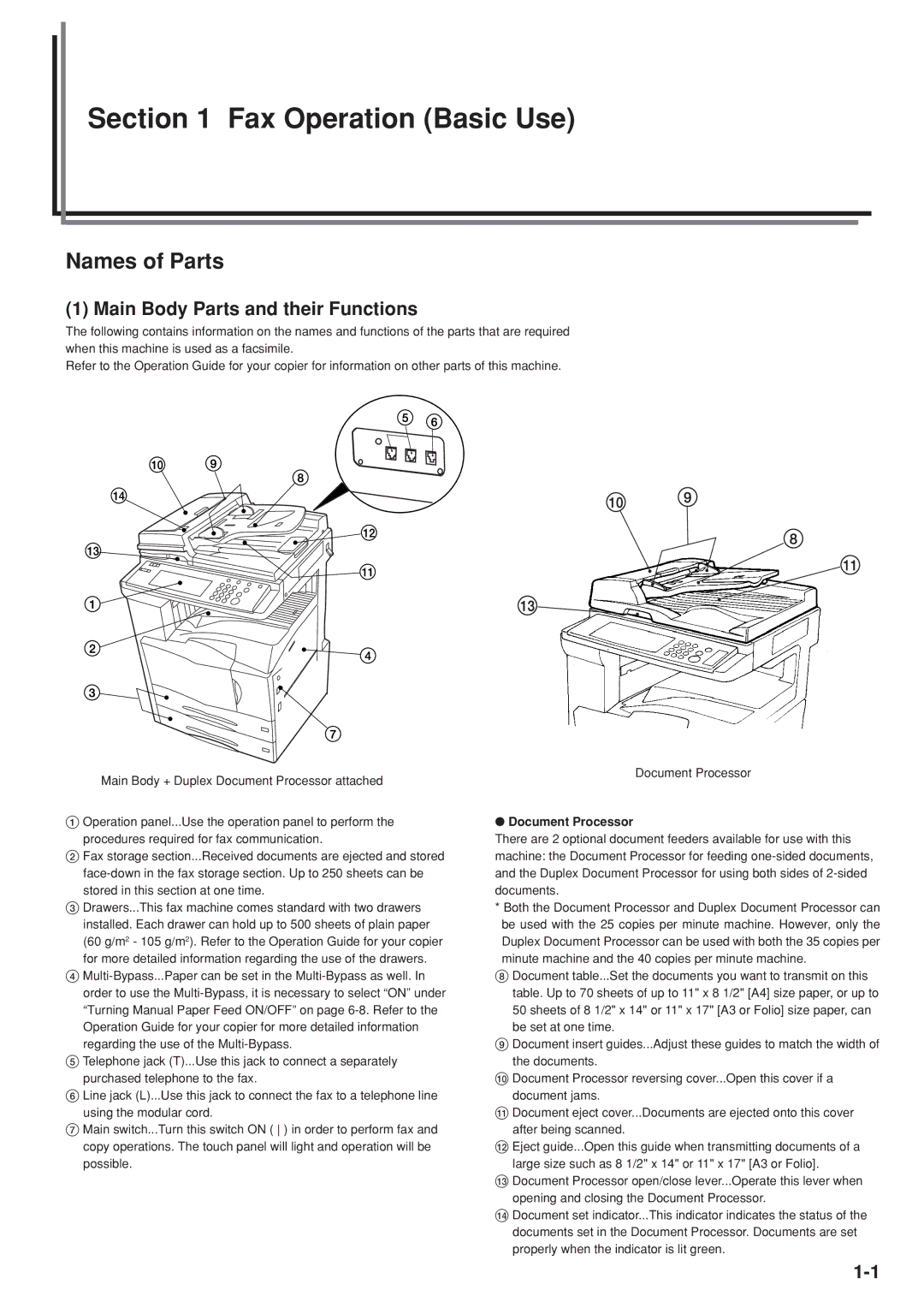 Kyocera FAX SYSTEM manual Names of Parts, Main Body Parts and their Functions, Document Processor 