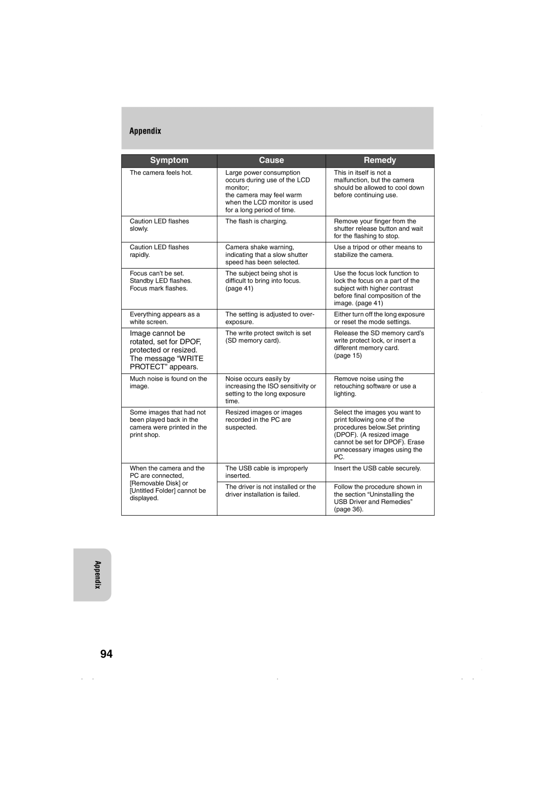 Kyocera Finecam L3, Finecam L4 instruction manual Appendix, Message Write Protect appears 