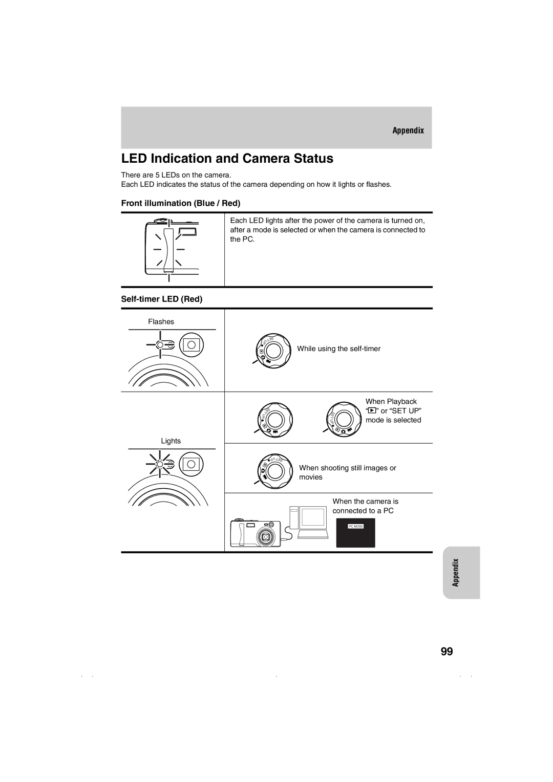 Kyocera Finecam L4, Finecam L3 LED Indication and Camera Status, Front illumination Blue / Red, Self-timer LED Red 