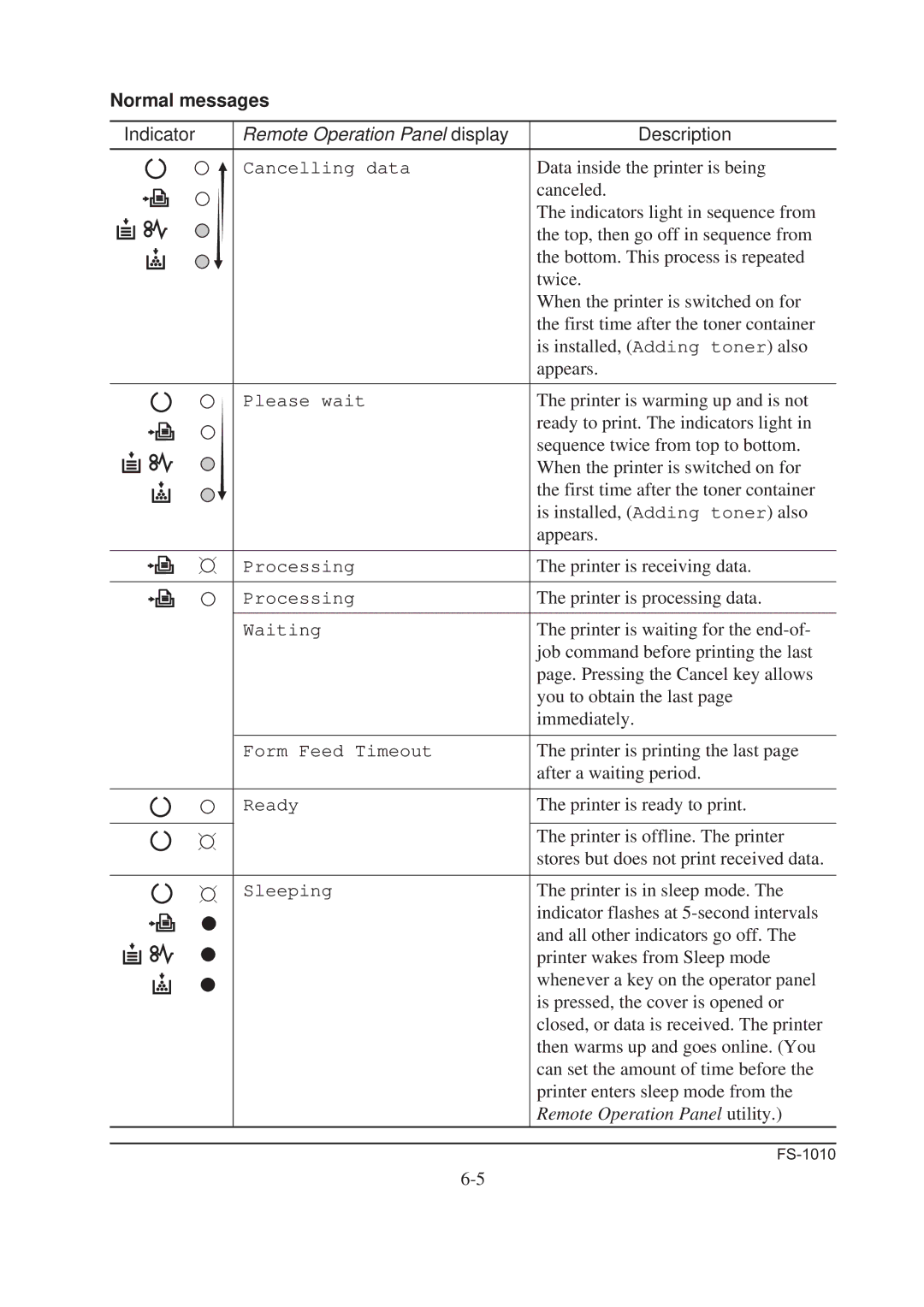 Kyocera FS-1010 service manual Normal messages, Remote Operation Panel display 