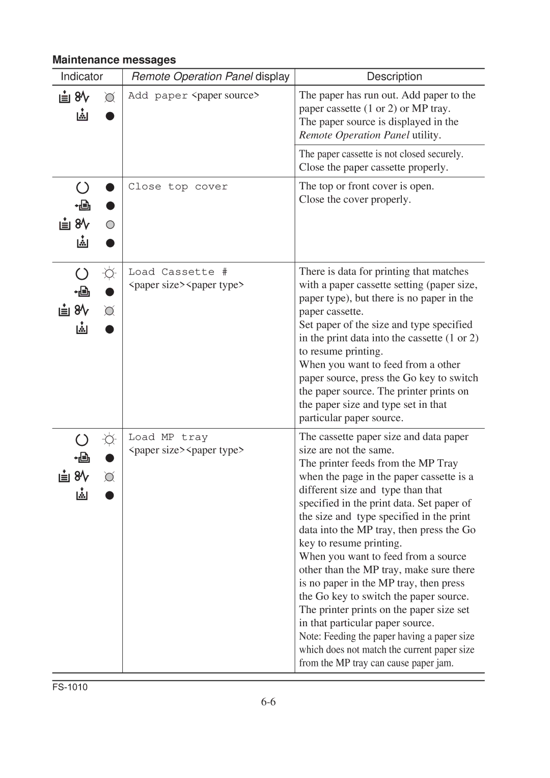 Kyocera FS-1010 service manual Maintenance messages 