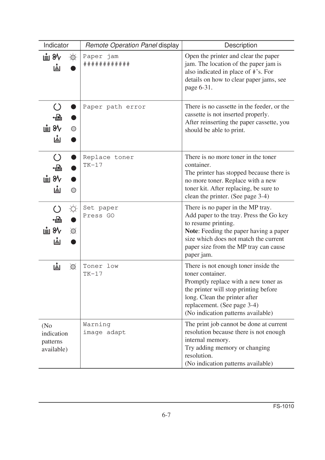 Kyocera FS-1010 service manual Open the printer and clear the paper 