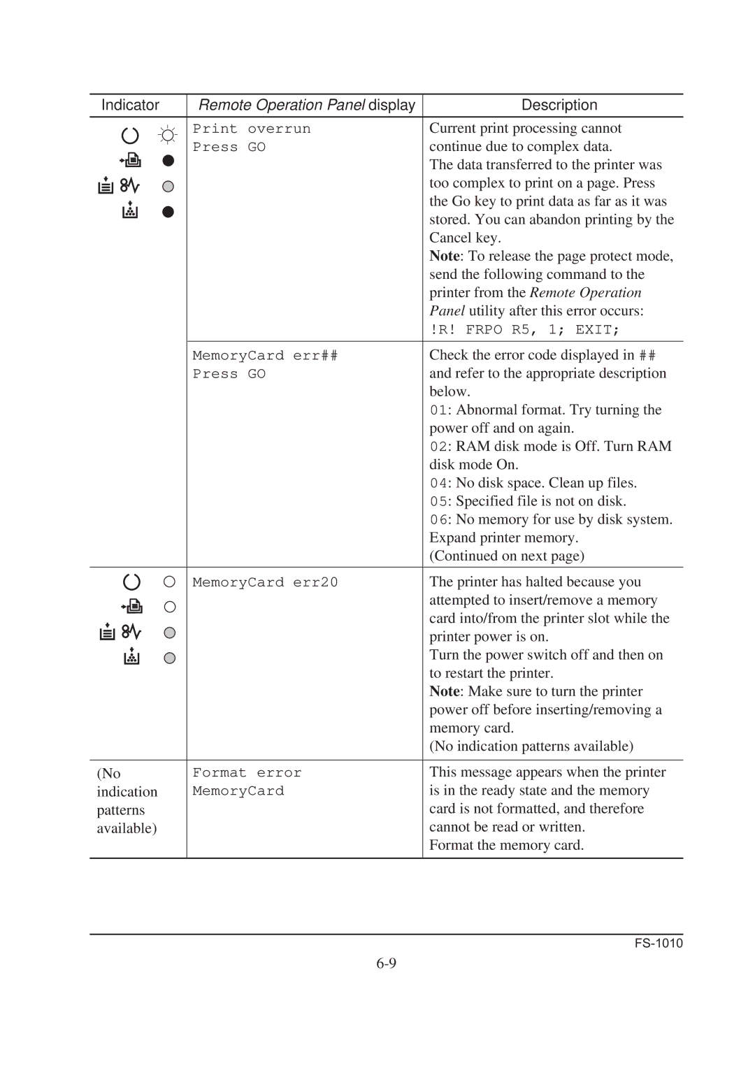 Kyocera FS-1010 service manual Continue due to complex data 