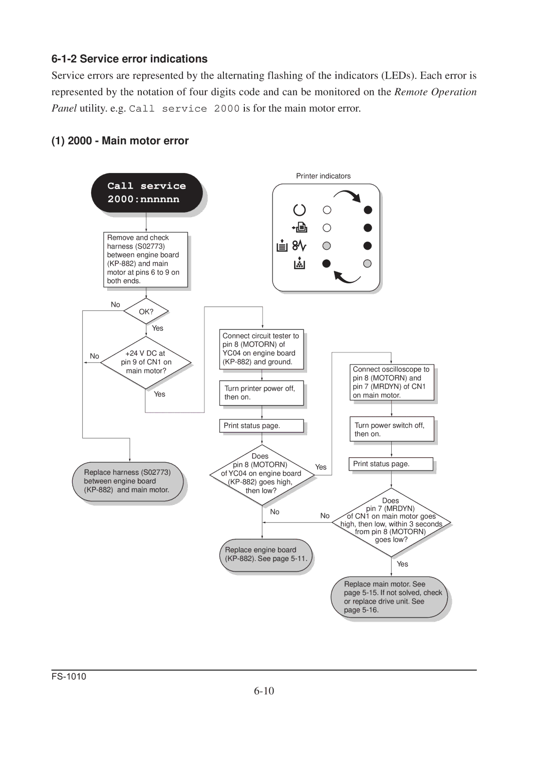 Kyocera FS-1010 service manual Service error indications, Main motor error 