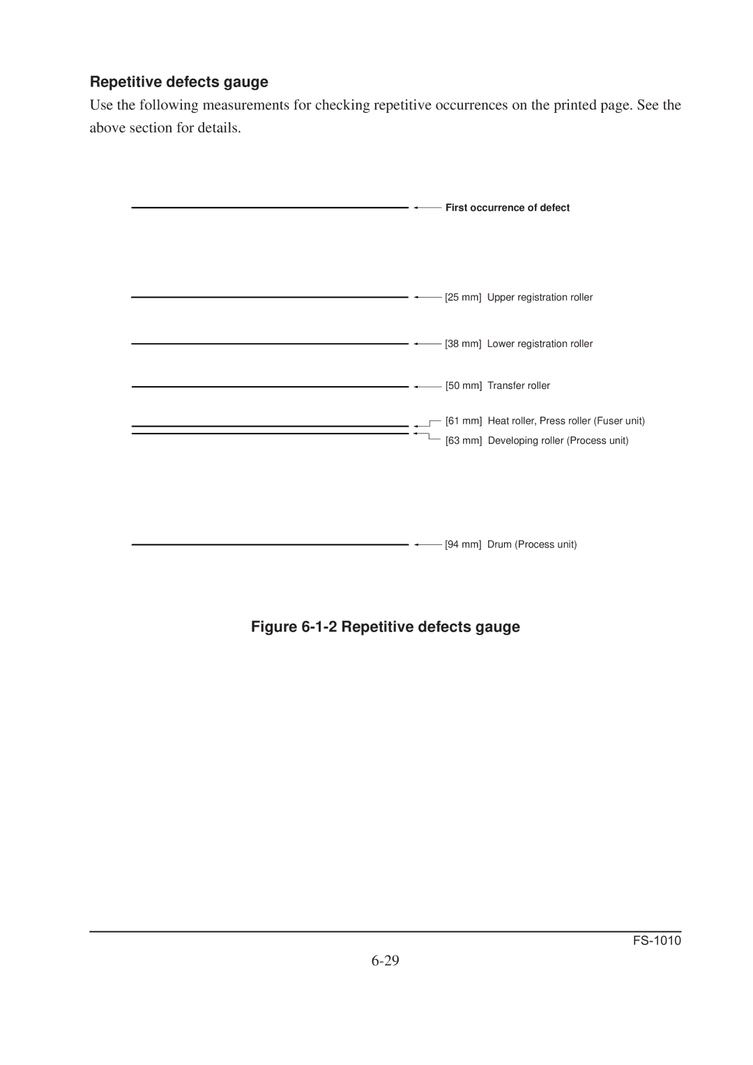 Kyocera FS-1010 service manual Repetitive defects gauge 