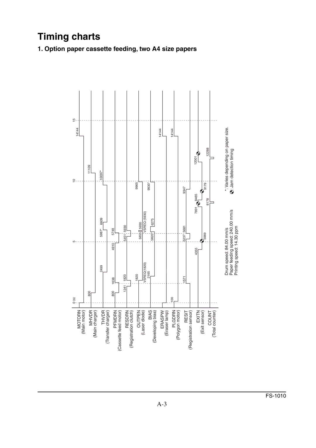 Kyocera FS-1010 service manual Timing charts, Option paper cassette feeding, two A4 size papers 