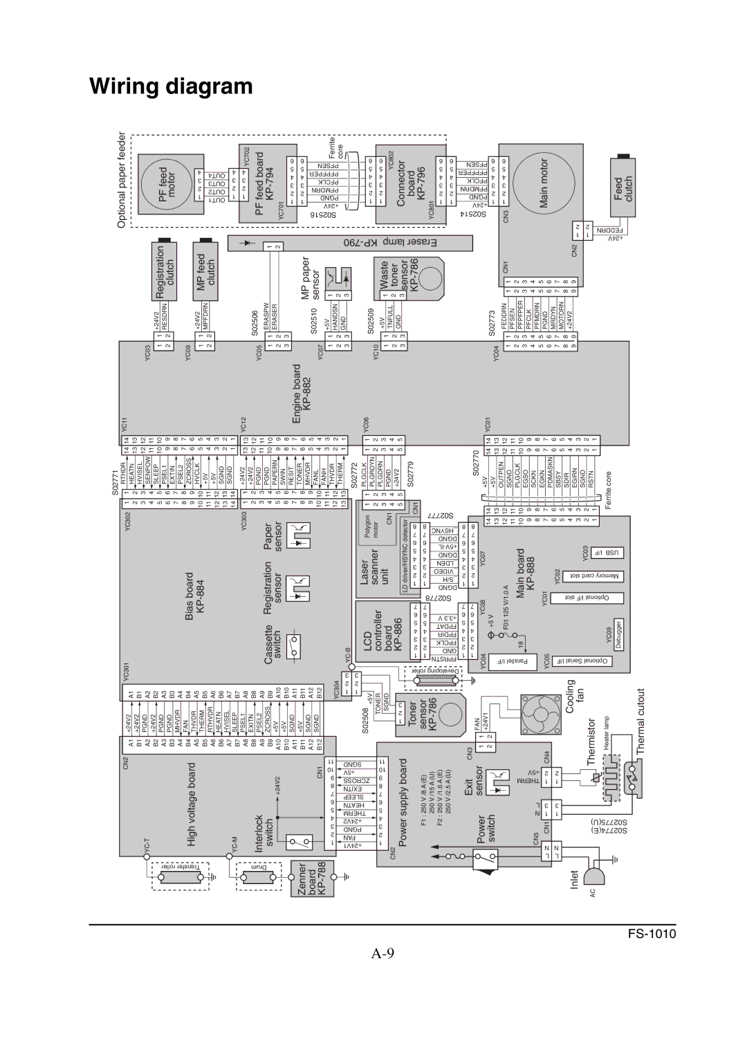 Kyocera FS-1010 service manual Wiring diagram, Boardfeed 794KP 