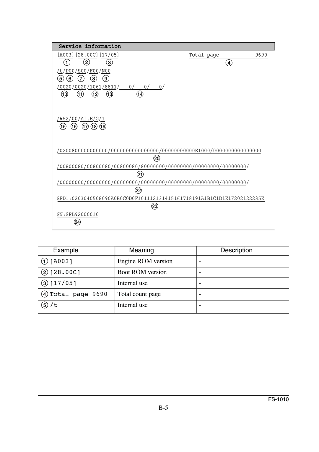 Kyocera FS-1010 service manual Service information 