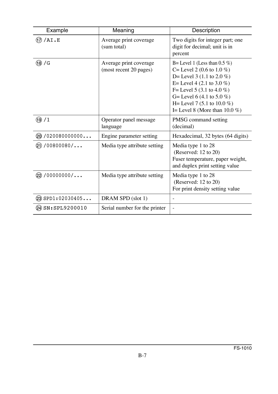 Kyocera FS-1010 service manual Engine parameter setting Hexadecimal, 32 bytes 64 digits 