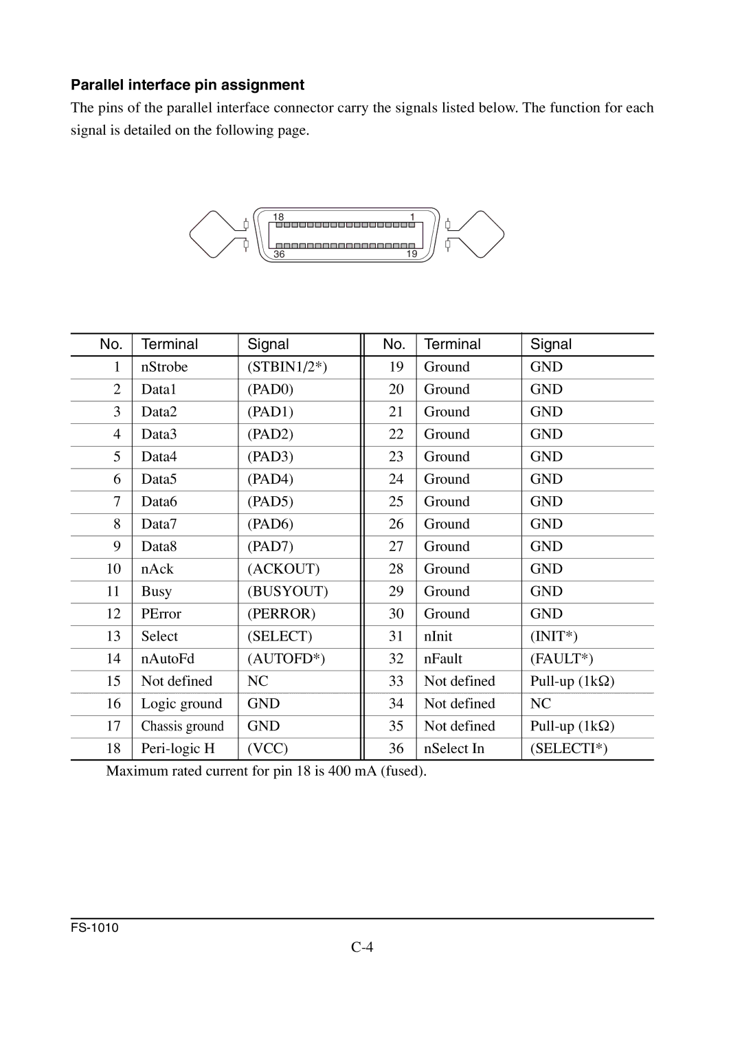 Kyocera FS-1010 service manual Parallel interface pin assignment, Terminal Signal 